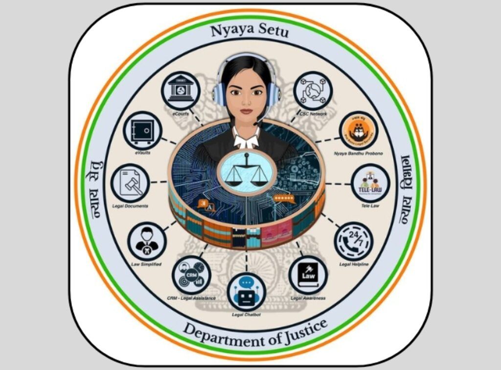 Nyaya Setu