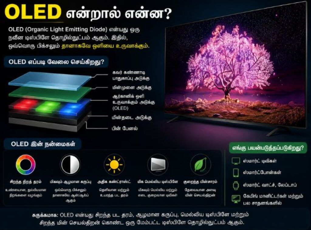OLED TV