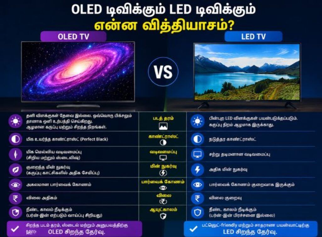 OLED VS LED TV
