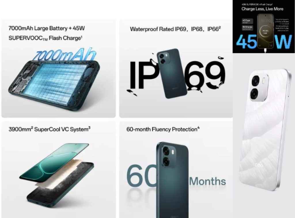 OPPO A6 5G Price and Features