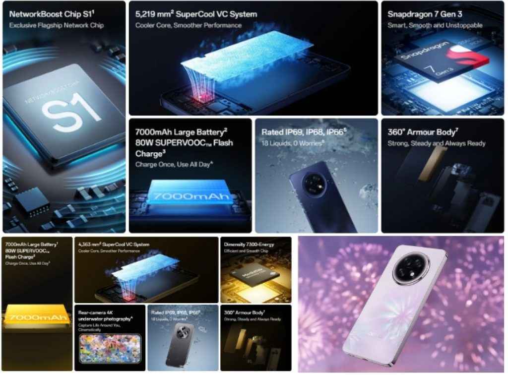 OPPO F31 series launched in India