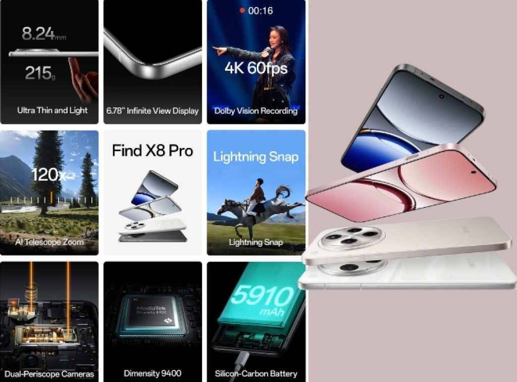 OPPO Find X8 Pro Launched