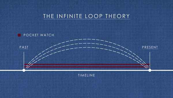 The History of Time Travel Poster 2