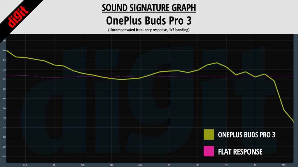 OnePlus Buds Pro 3 sound