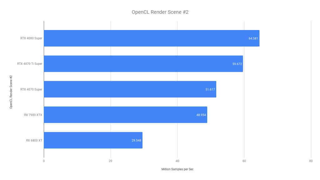 OpenCL Render Compute Scene #2