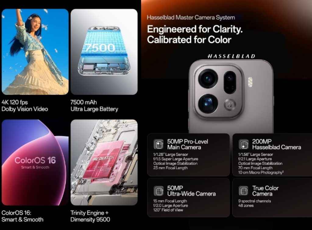 Oppo Find X9 Pro Top 5 Features