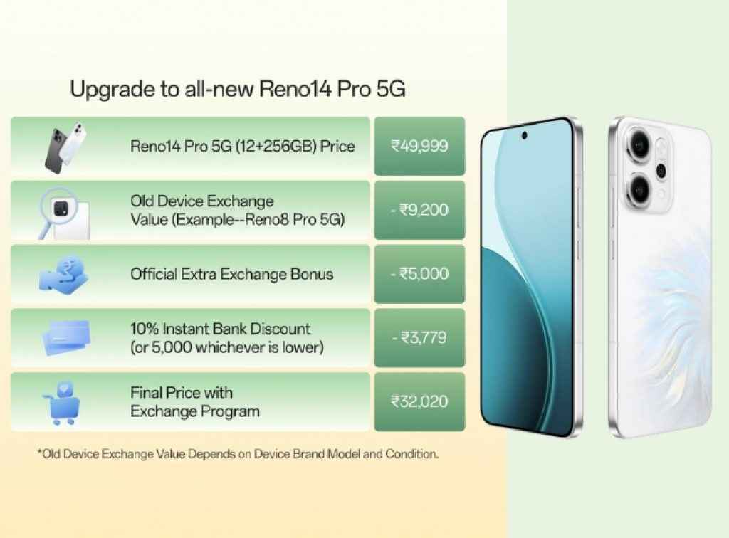 Oppo Reno 14 Pro 5G Pre-order