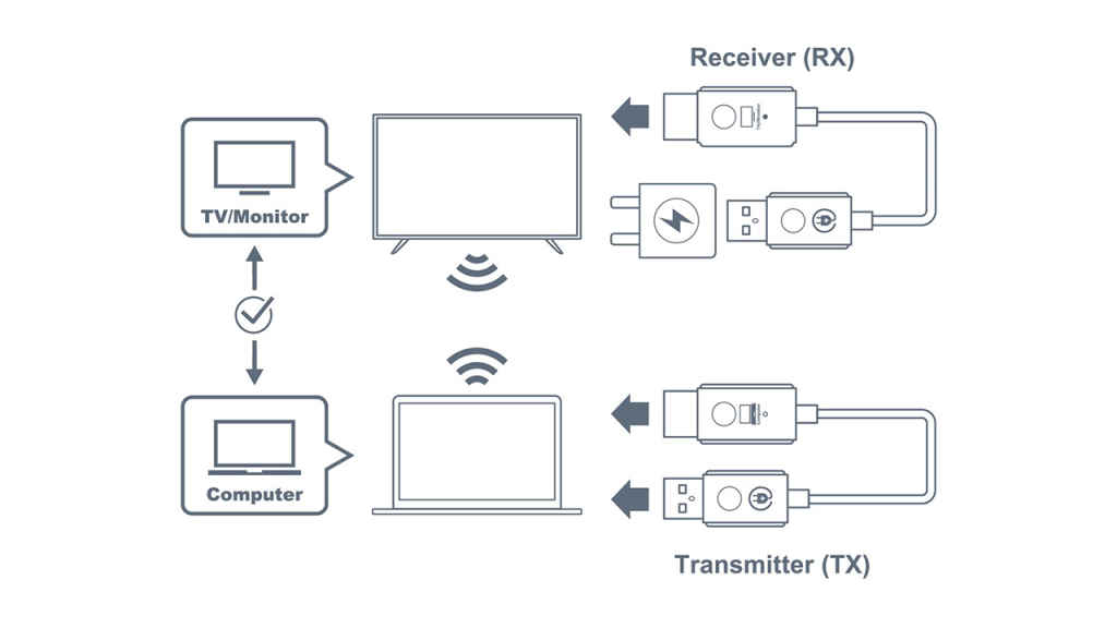 Optoma WHD211 and WHD221 Diagram