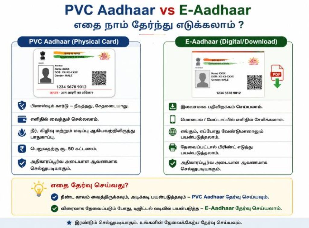 PVC Aadhaar vs e-Aadhaar
