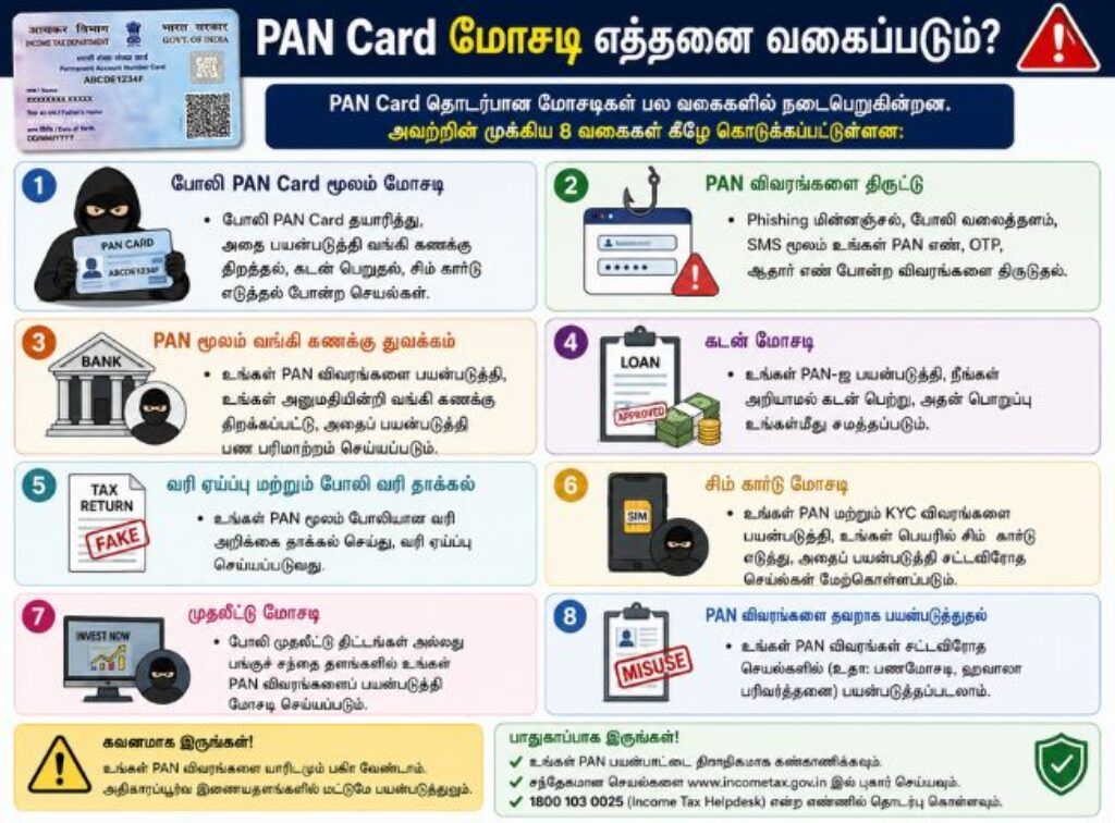 Pan card Fraud (