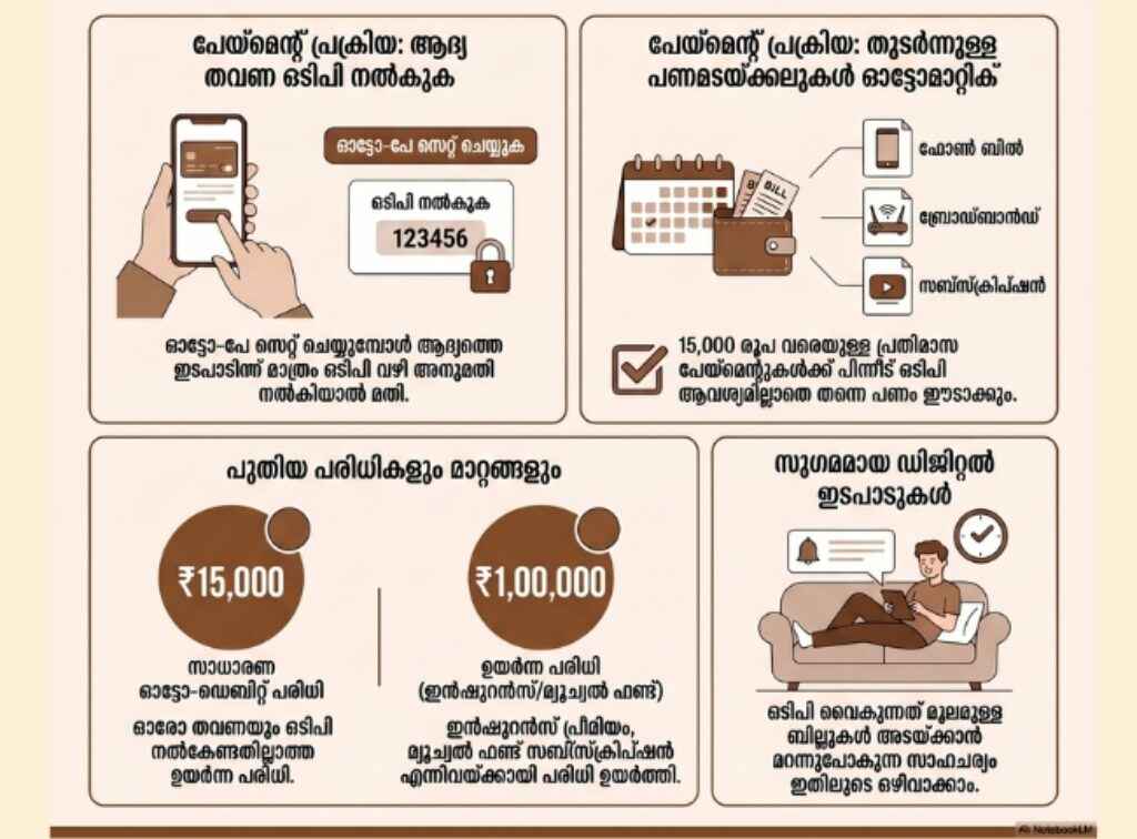 RBI Auto Debit Rule