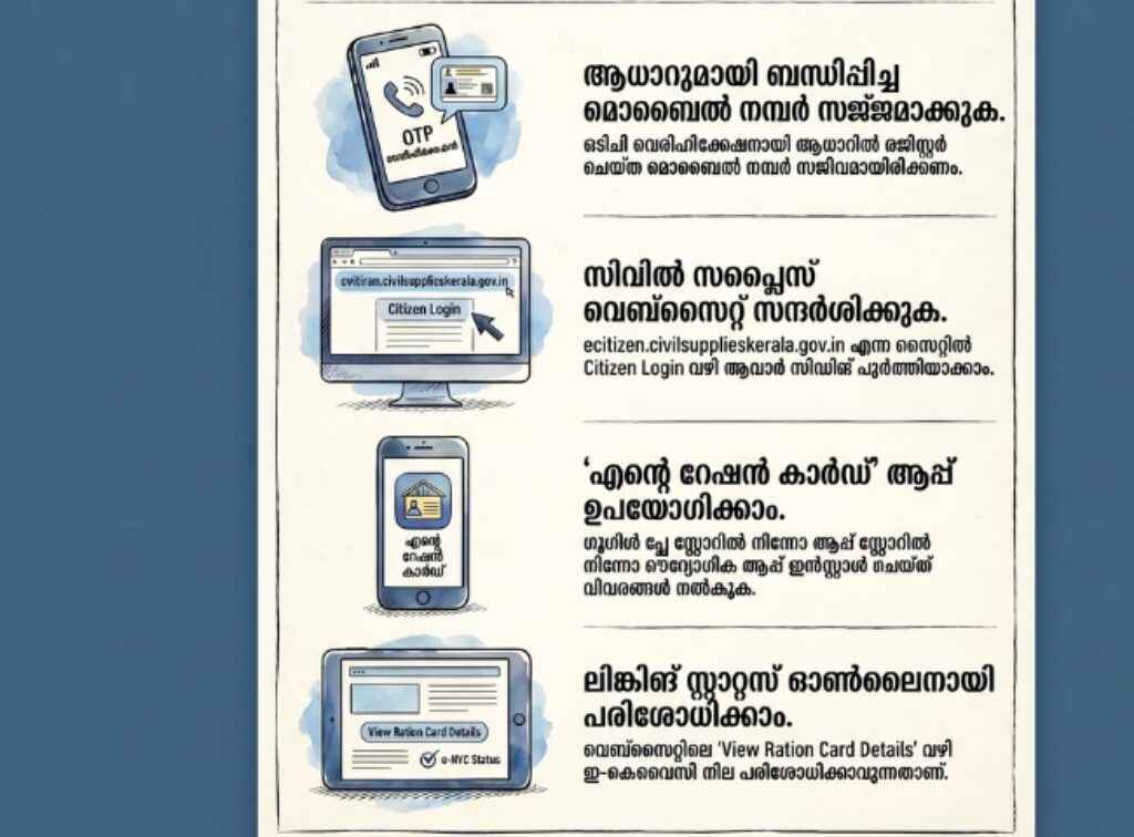 Ration Card Aadhaar Link Kerala
