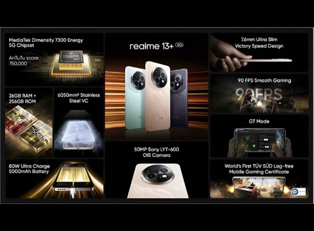 Realme-13-5G-Features