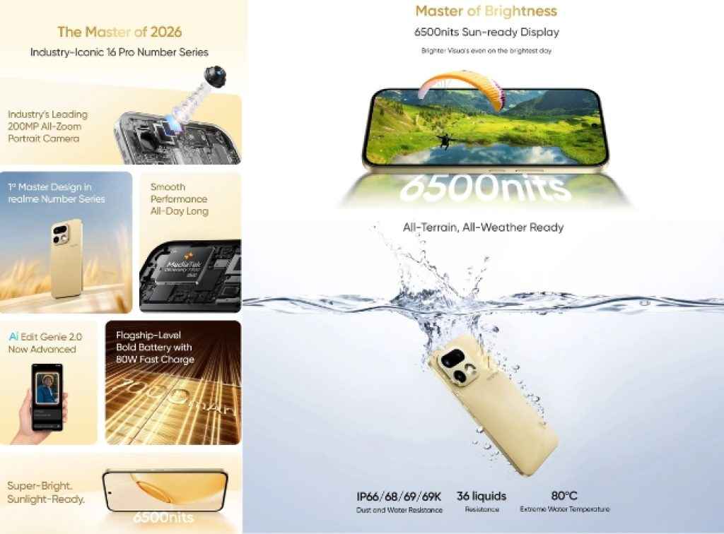 Realme 16 Pro 5G Price