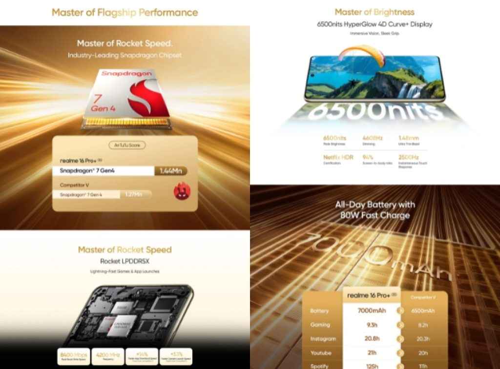 Realme 16 Pro Plus 5G top 5 features