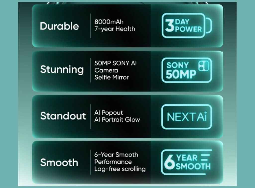 Realme 16T 5G