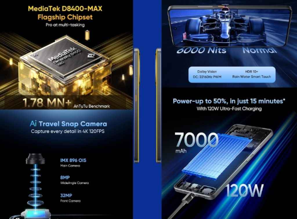 Realme GT 7T Features