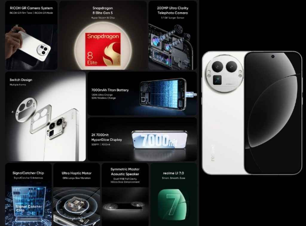 Realme GT 8 Pro Features