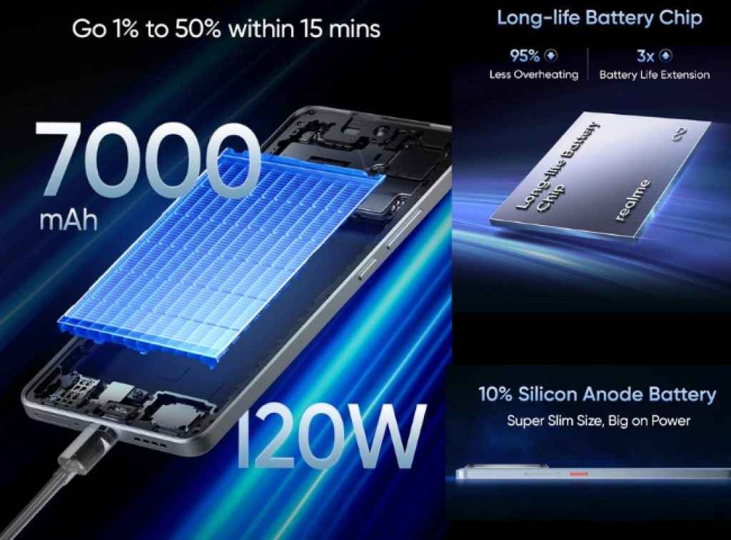 Realme GT7