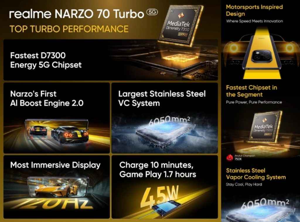 Realme NARZO 70 Turbo Features