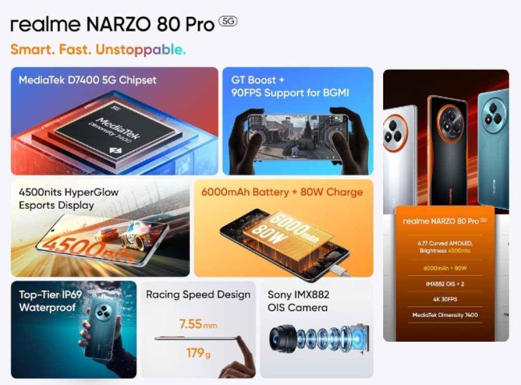 Realme NARZO 80 Pro 5G