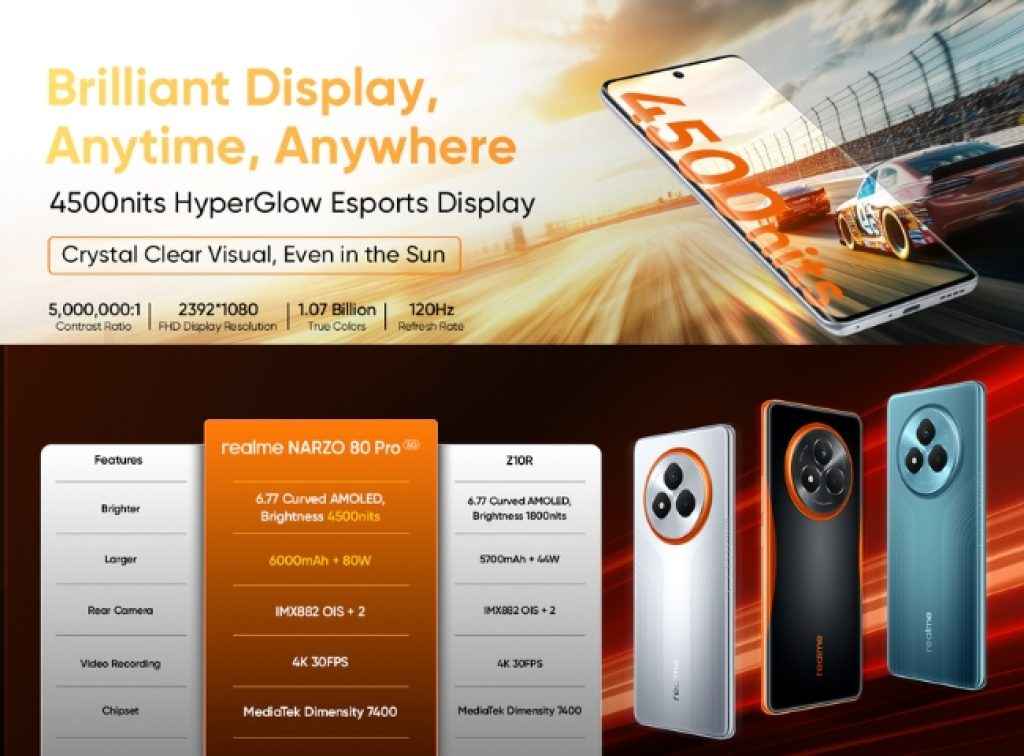 Realme NARZO 80 Pro 5G Price Cut