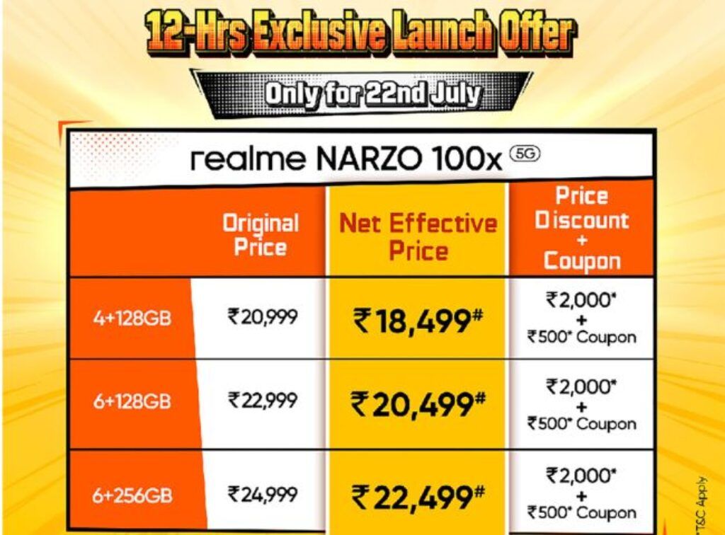 Realme Narzo 100x 5G price