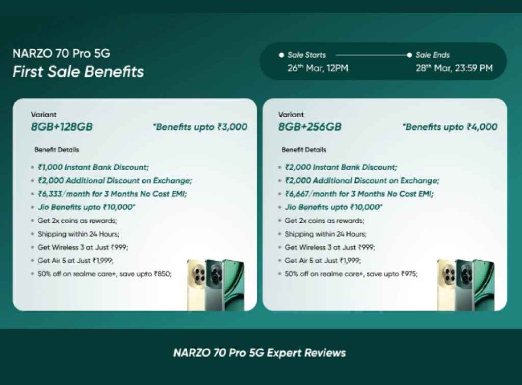 Realme Narzo 70 Pro 5G Jio Offer and more