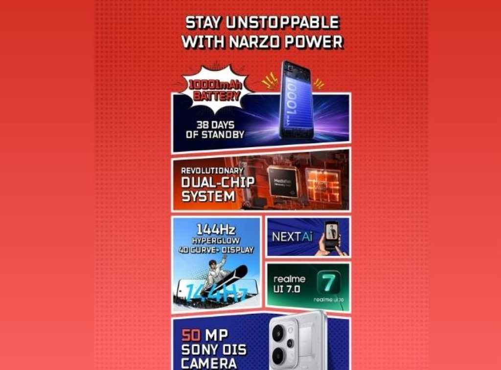 Realme Narzo Power 5G 