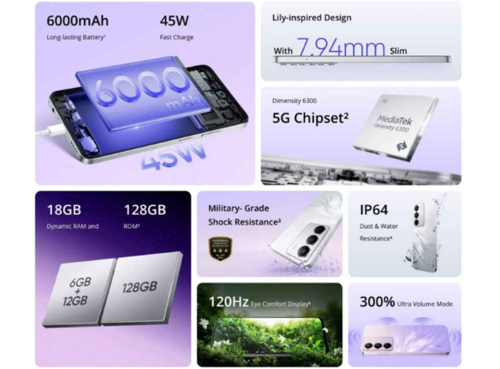 Realme P3 Lite 5G Launch