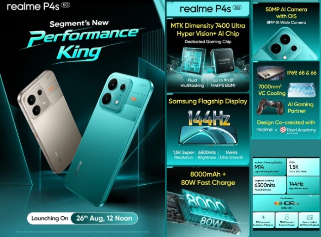 Realme P4s launch date and features