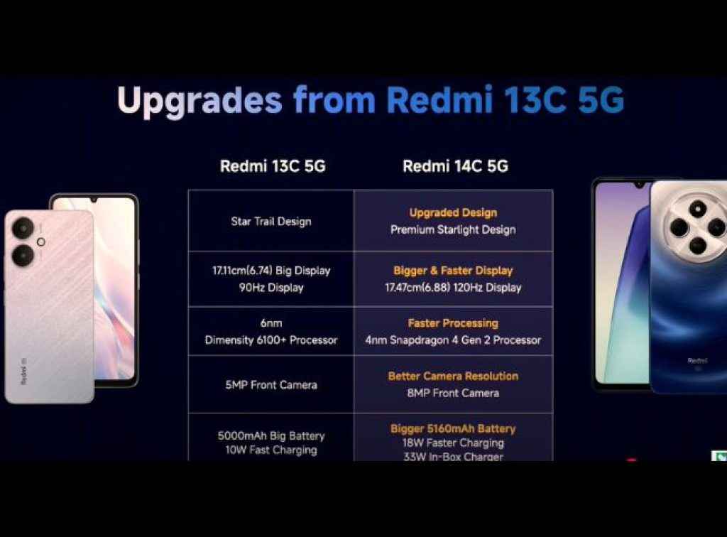 Redmi 13C  5G VS Redmi 14C 5G: