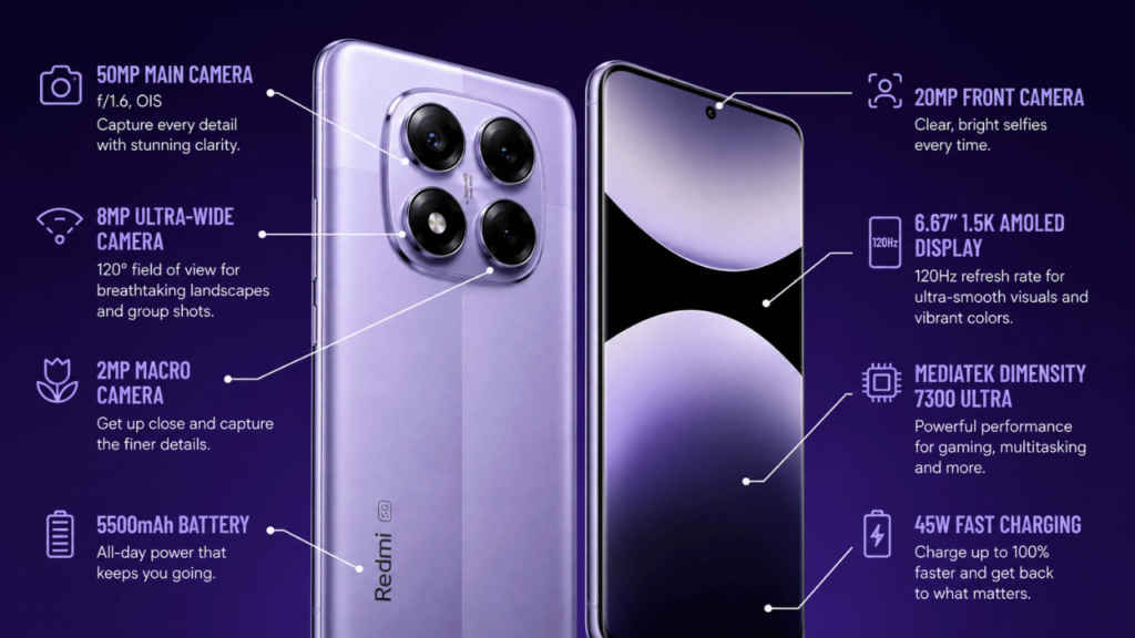 Redmi Note 14 Pro specs