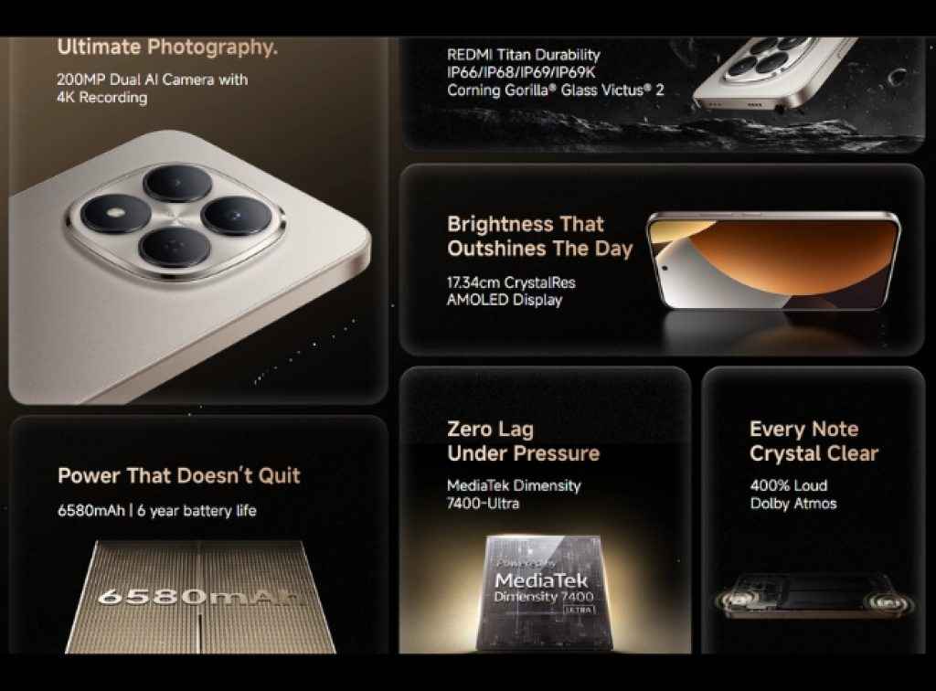 Redmi Note 15 Pro launched in India price