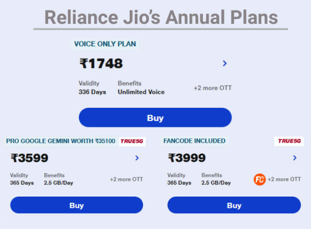 Reliance Jio Annual Plans 2025