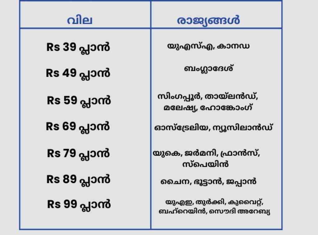 reliance jio announces 7 new recharge plans starting rs 39