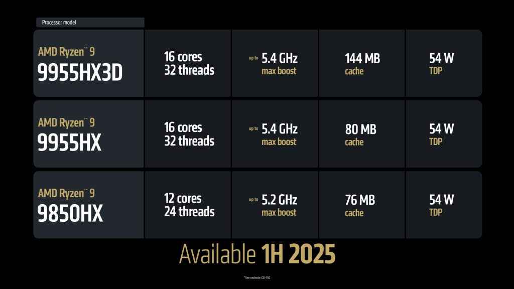 Ryzen 9 9955hx