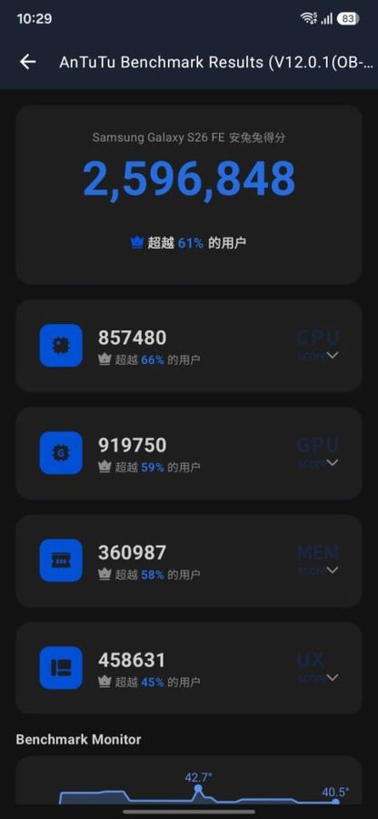 S26 FE AnTuTu