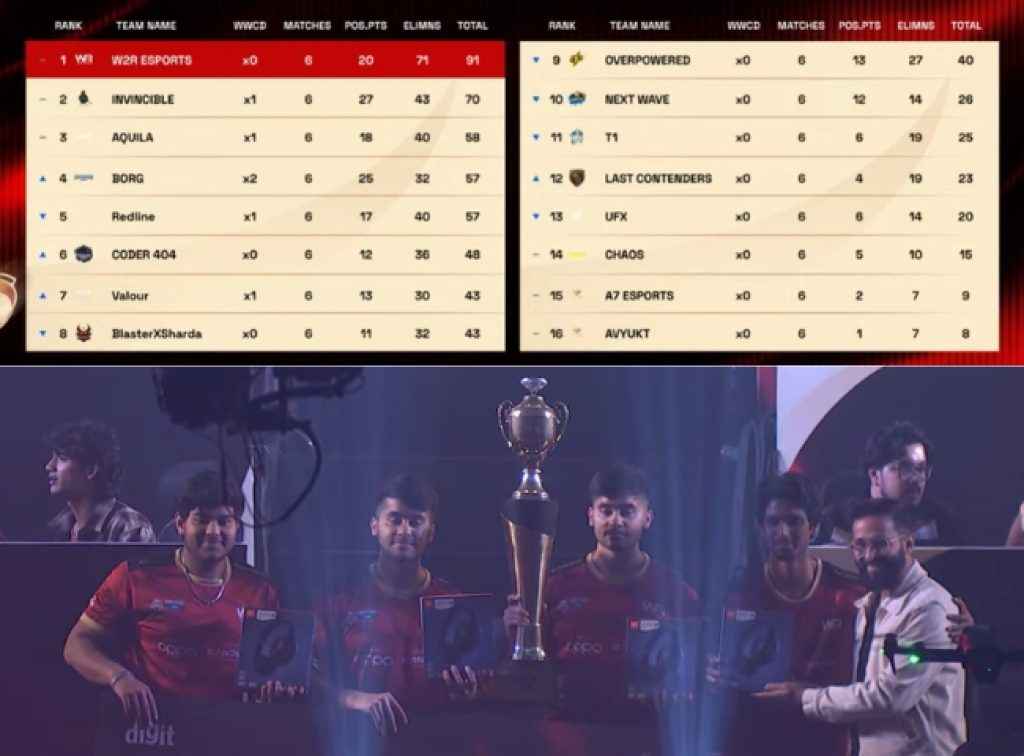 SKOAR! College Cup Delhi Edition Winner