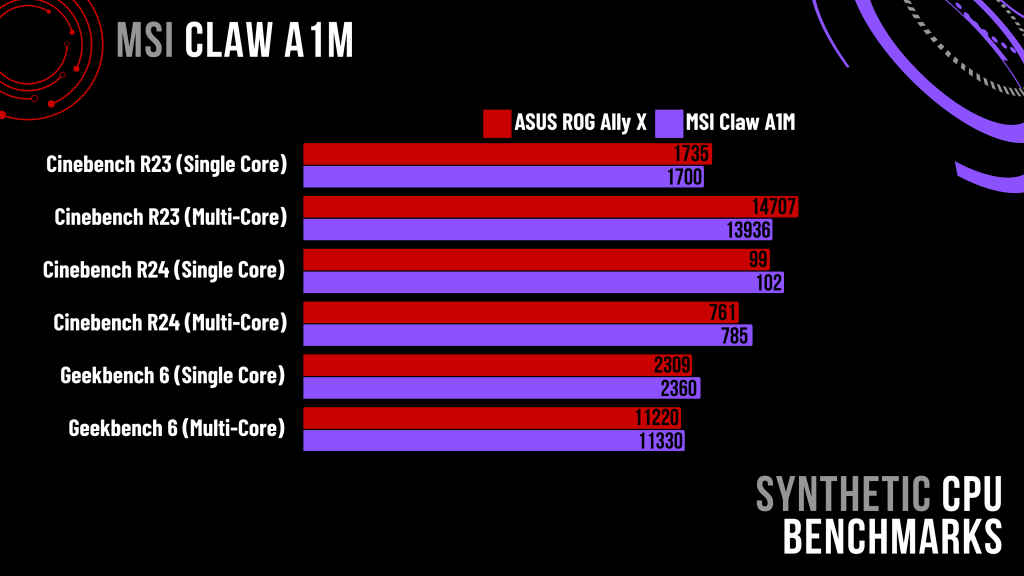 MSI Claw 