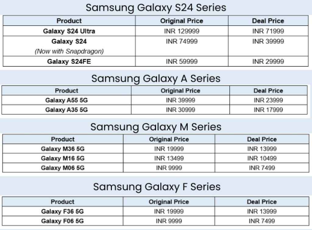 Samsung Festive Sale offers List Of Samsung Galaxy Phones 