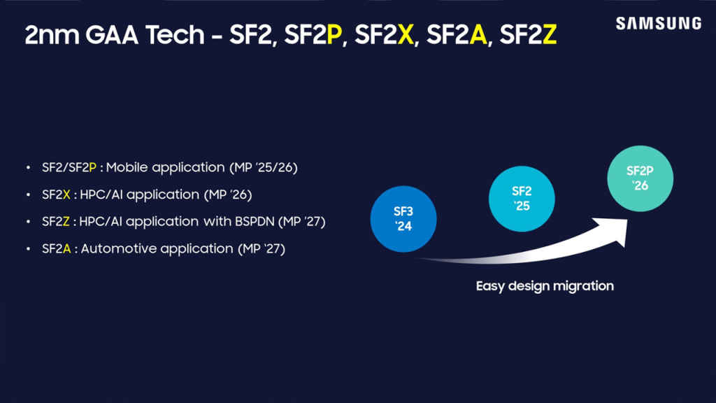Samsung 2nm foundry tech roadmap