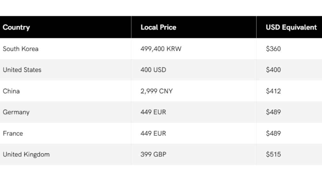 Want to buy Samsung Galaxy Ring? Here is how much it will cost in different countries