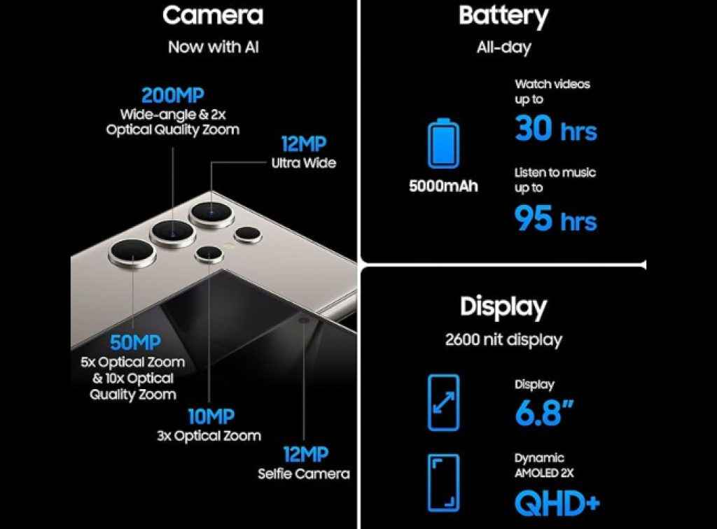 Samsung Galaxy S24 Ultra 5G AI camera