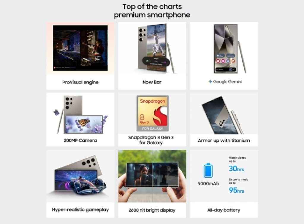 Samsung Galaxy S24 Ultra 5G price drops