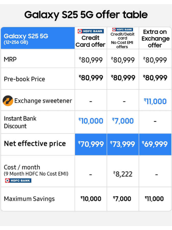Samsung Galaxy S25 5G Price Drop