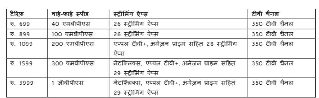 Airtel IPTV Services launched in india