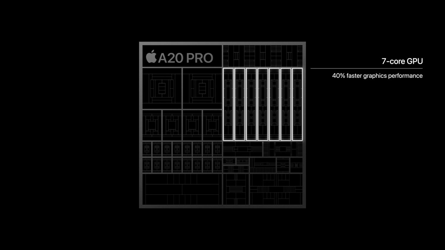 iPhone 18 Pro Gaming: A20 Pro Chip, 7-Core GPU, and everything that’s new