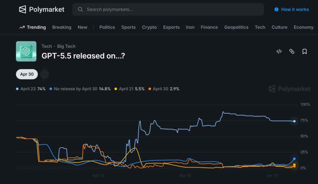 ChatGPT 5.5 release date