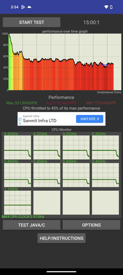 Pixel 8 Pro benchmark tests